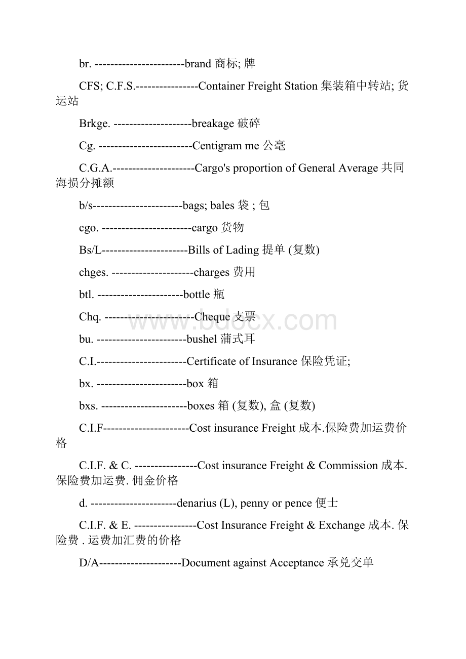 外贸知识缩写大全.docx_第3页