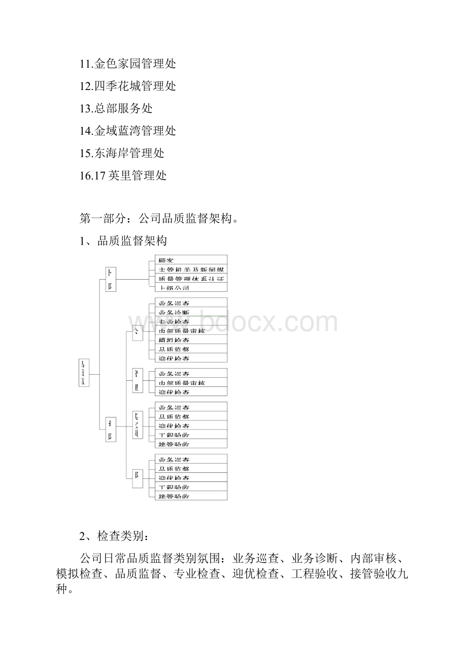 万科物业品质监督体系.docx_第3页