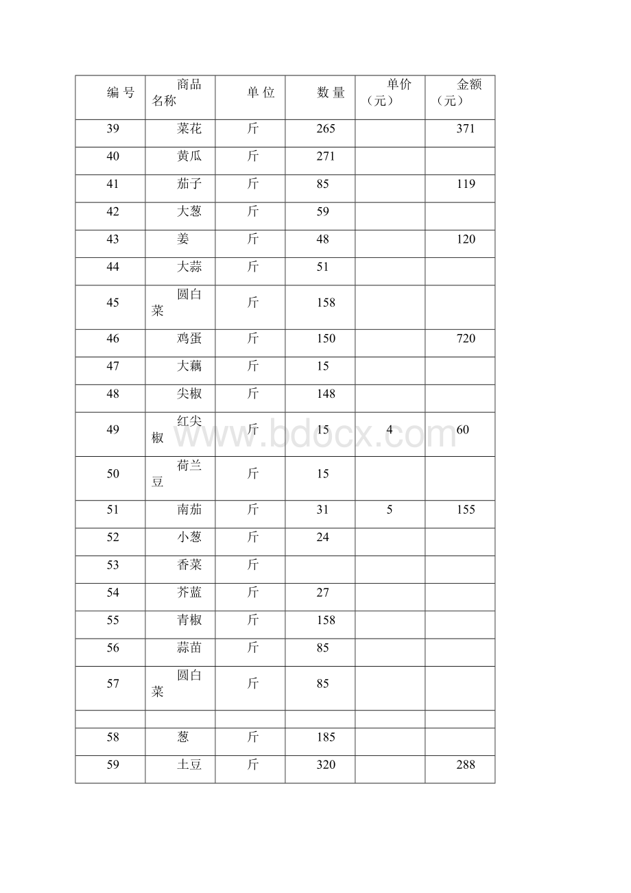 蔬菜明细表Word文档格式.docx_第3页