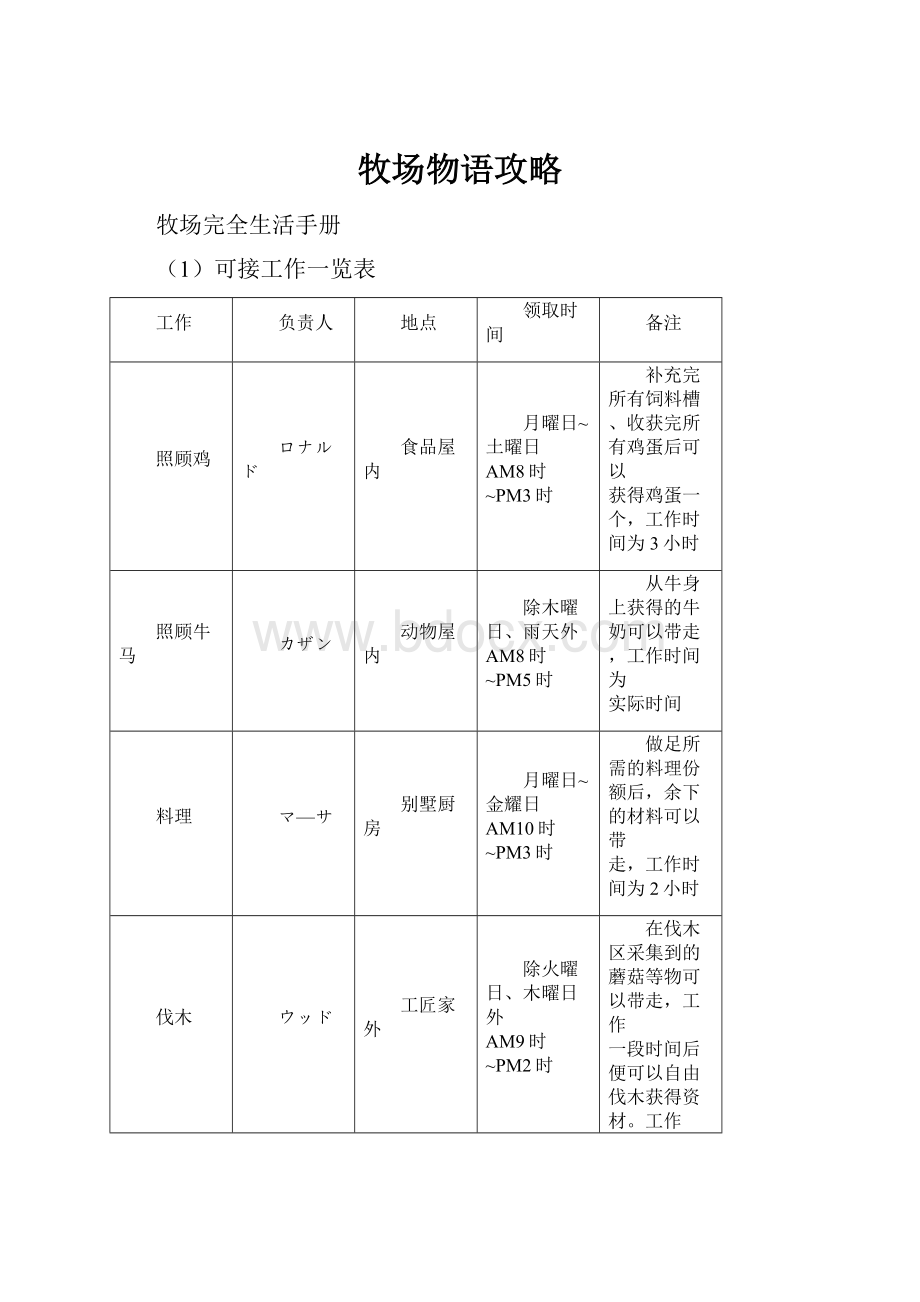 牧场物语攻略Word文档格式.docx