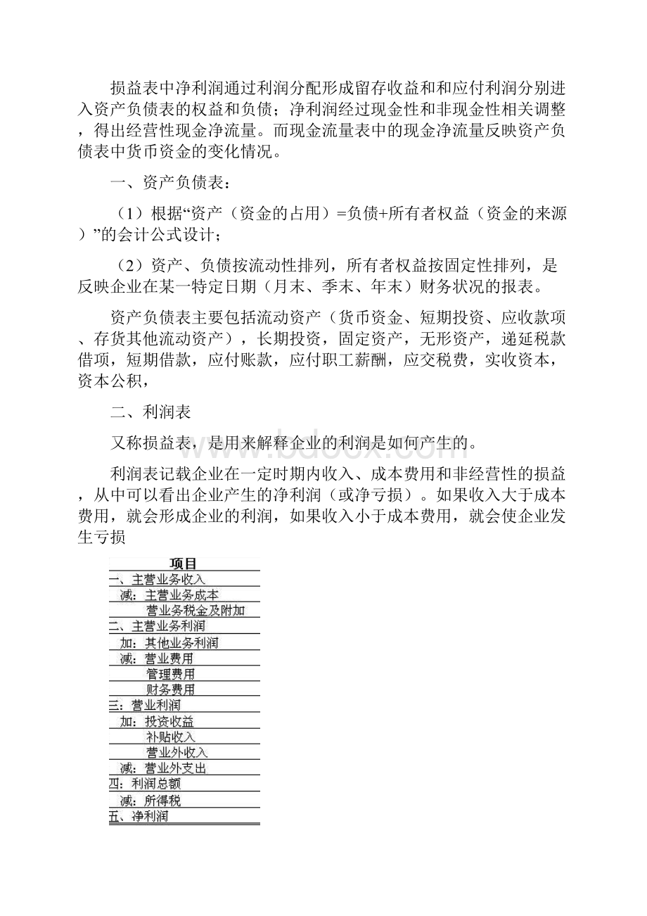 研究生课程财务报表作业.docx_第2页