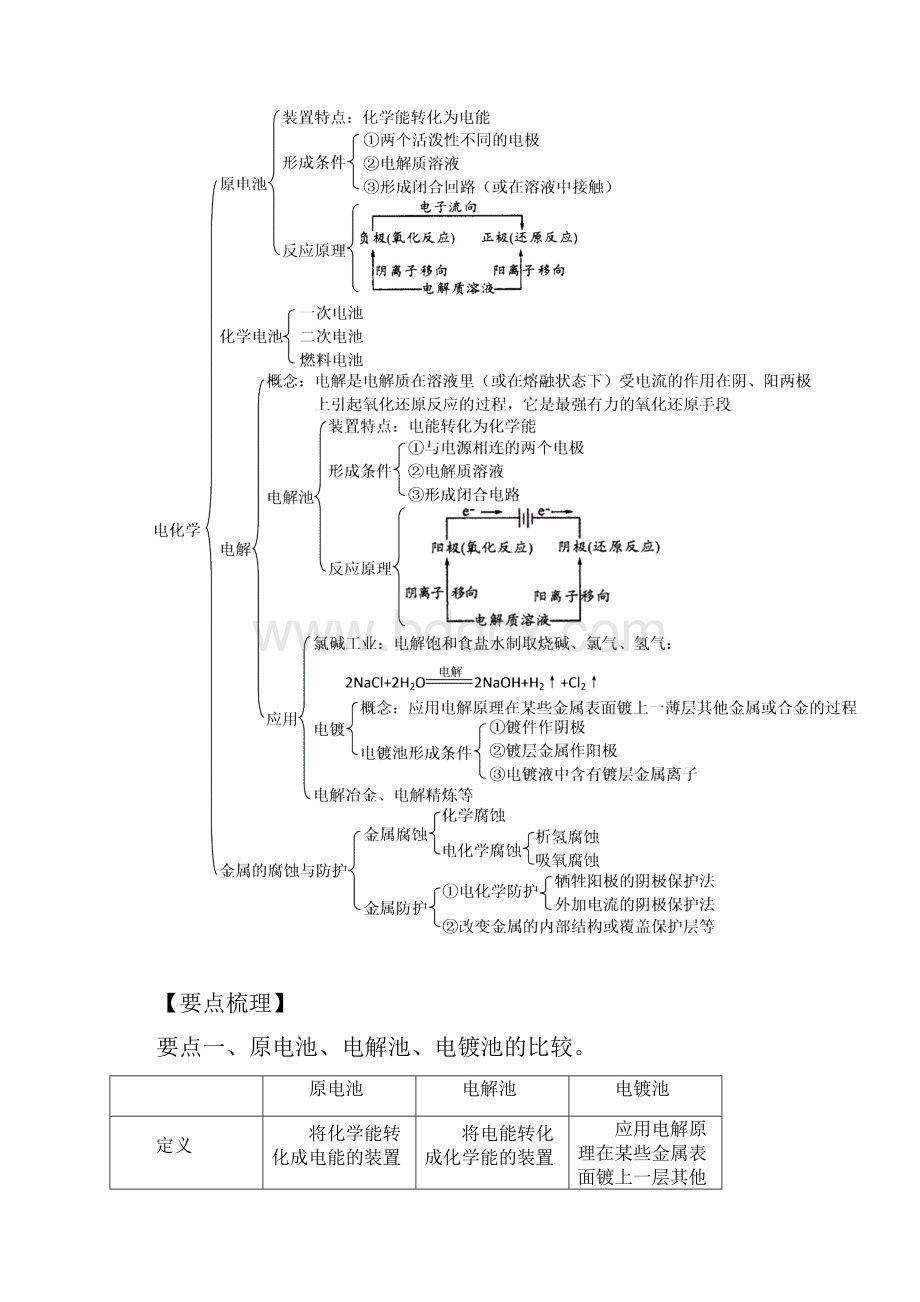 学年人教版选修4 第4章 电化学基础 章末复习 学案.docx_第2页