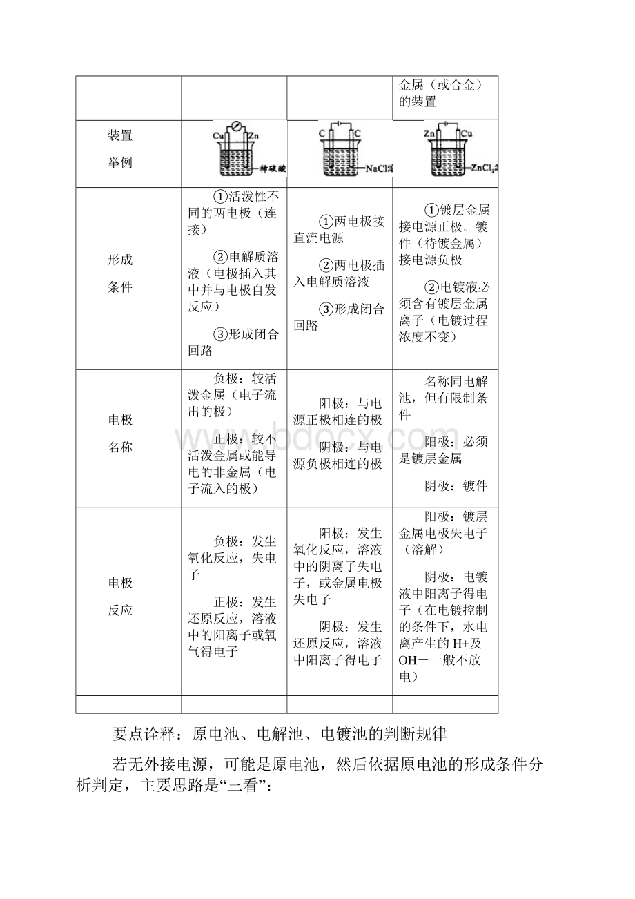 学年人教版选修4 第4章 电化学基础 章末复习 学案Word文档下载推荐.docx_第3页