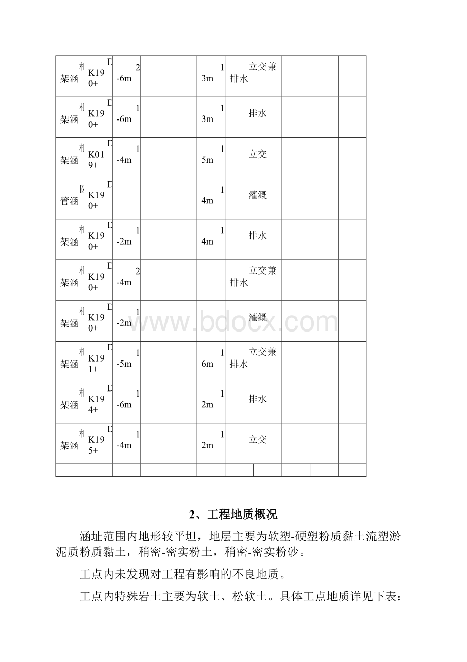 涵洞工程施工组织设计文档格式.docx_第3页