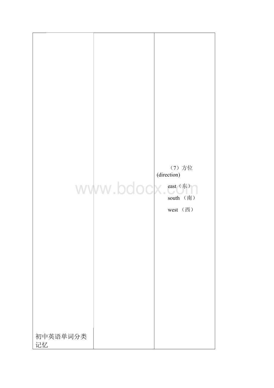 初中英语单词分类大全打印版.docx_第2页