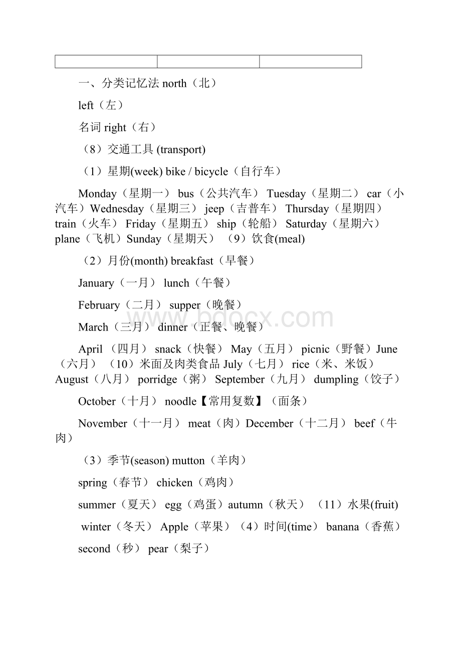 初中英语单词分类大全打印版.docx_第3页