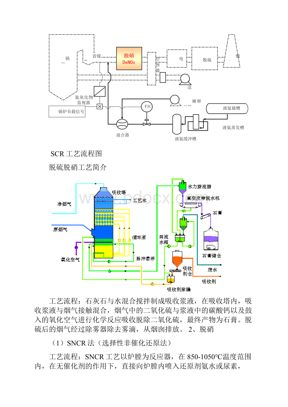 脱硫脱硝工艺概述.docx_第3页