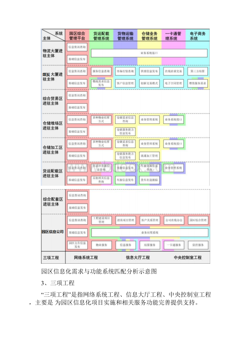 物流产业园区.docx_第2页