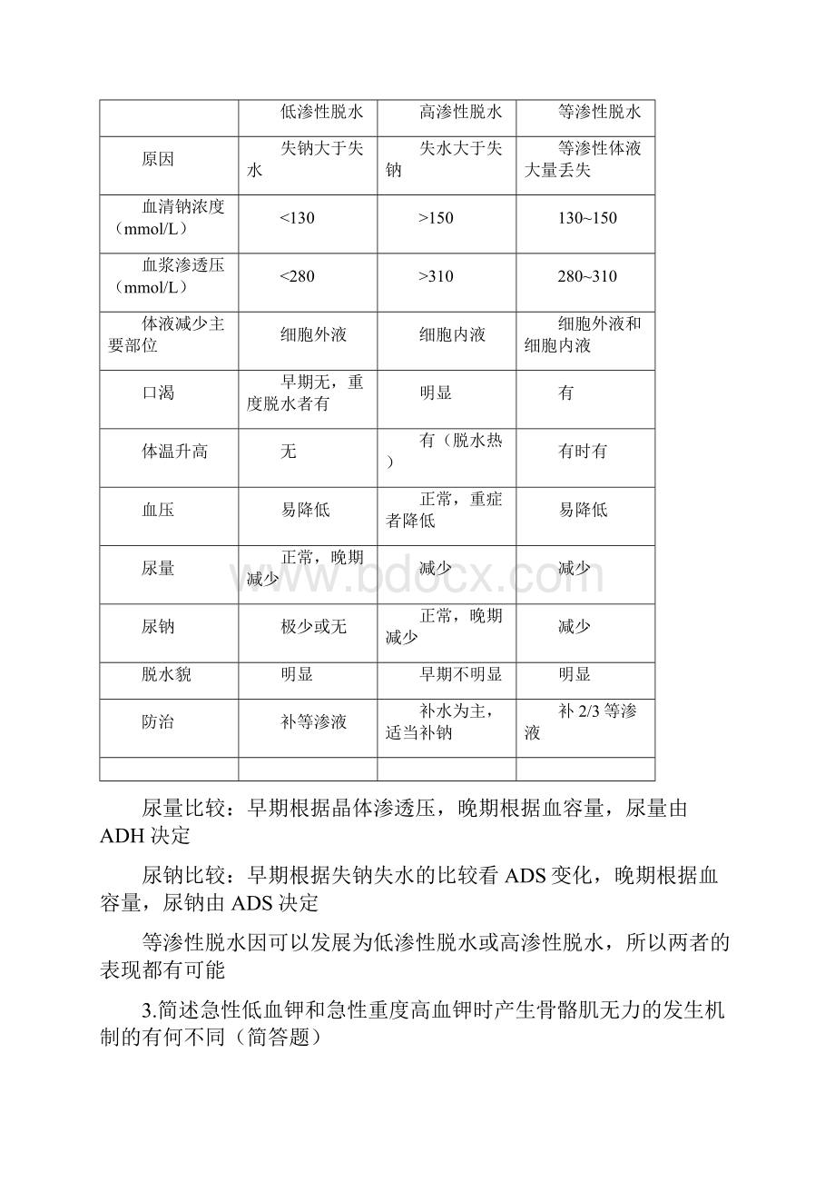 病理生理学简答论述题Word版.docx_第2页