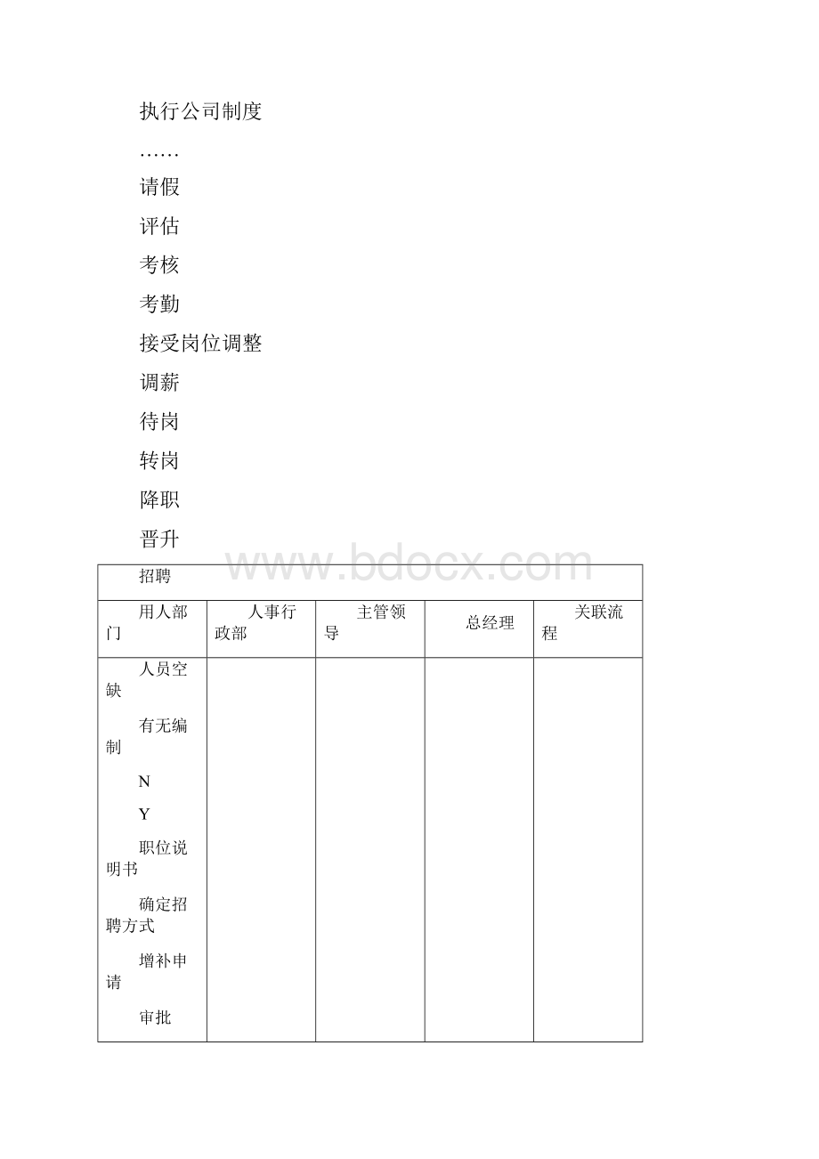 行政人事部工作流程图Word文档.docx_第3页