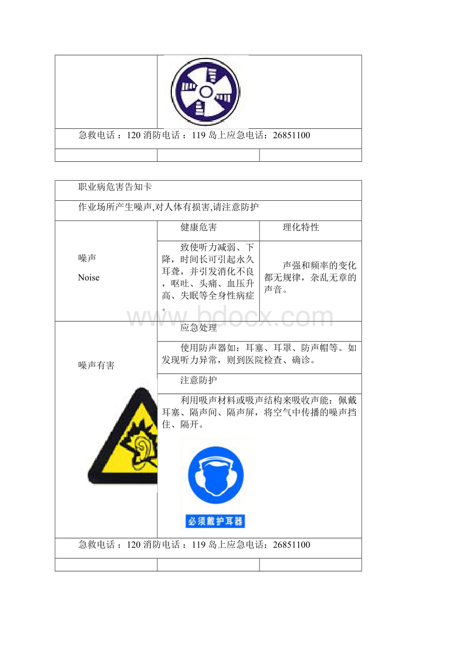 职业危害告知卡全套.docx_第2页