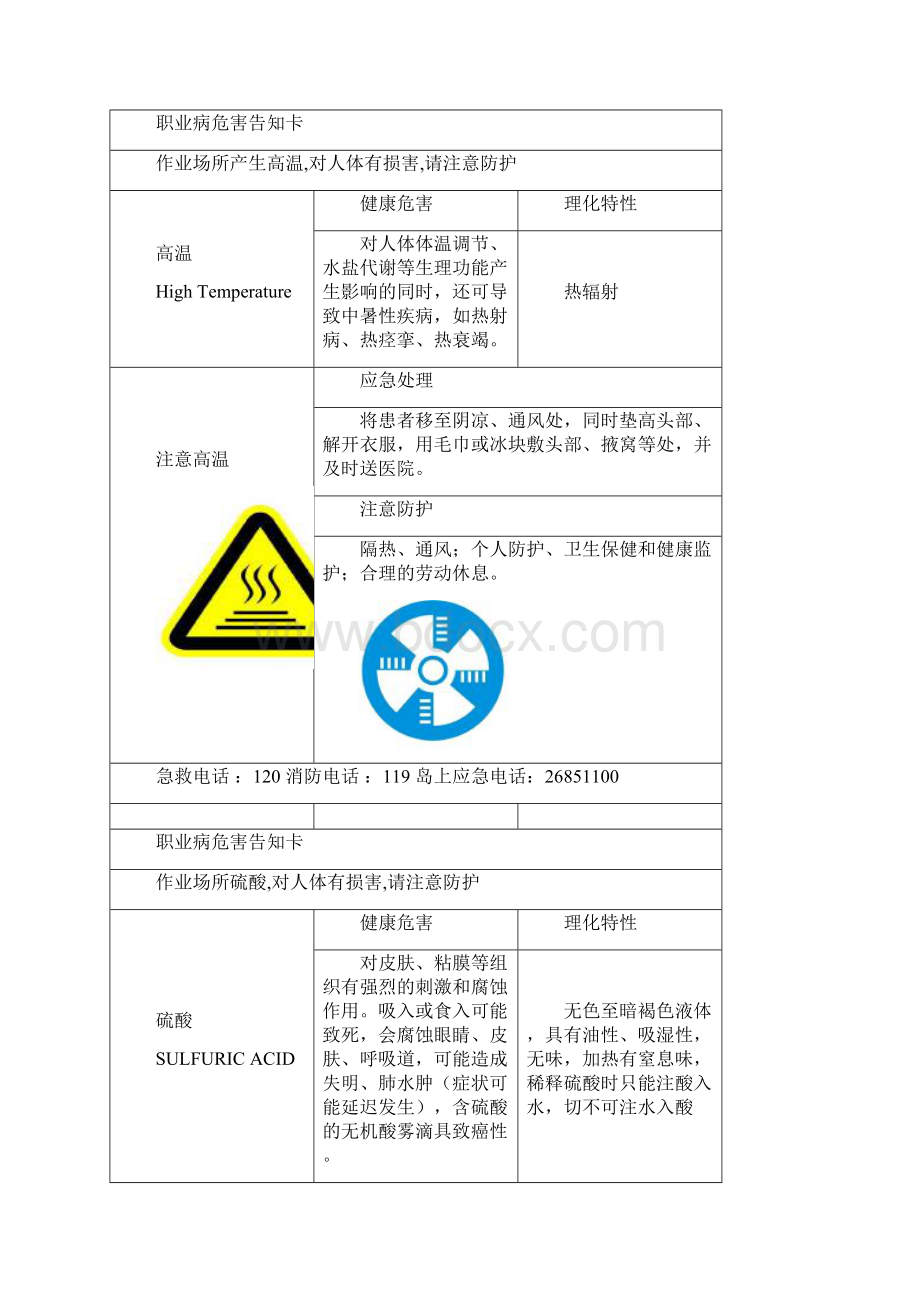 职业危害告知卡全套.docx_第3页