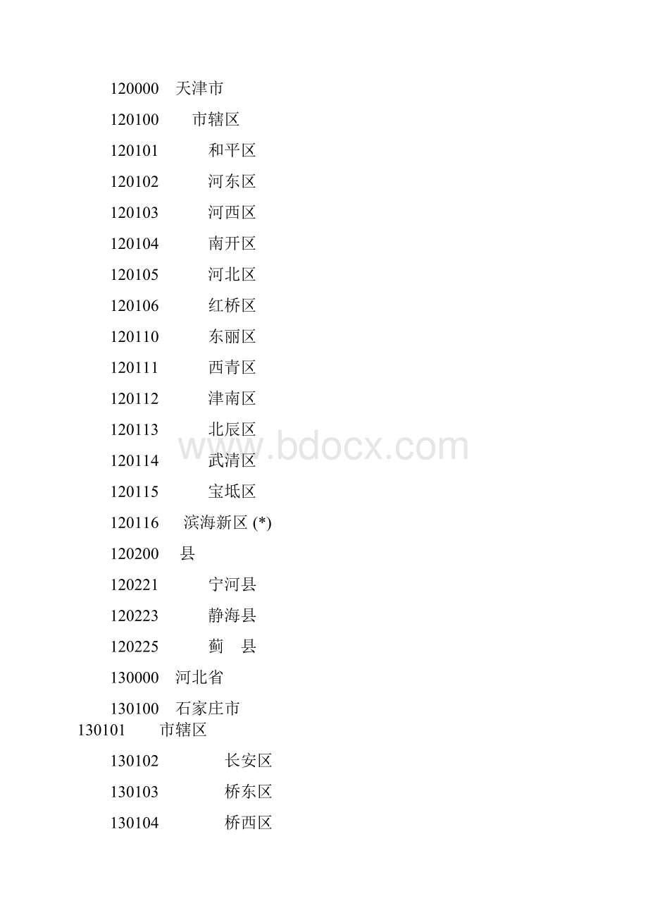 行政区域代码及地址.docx_第2页