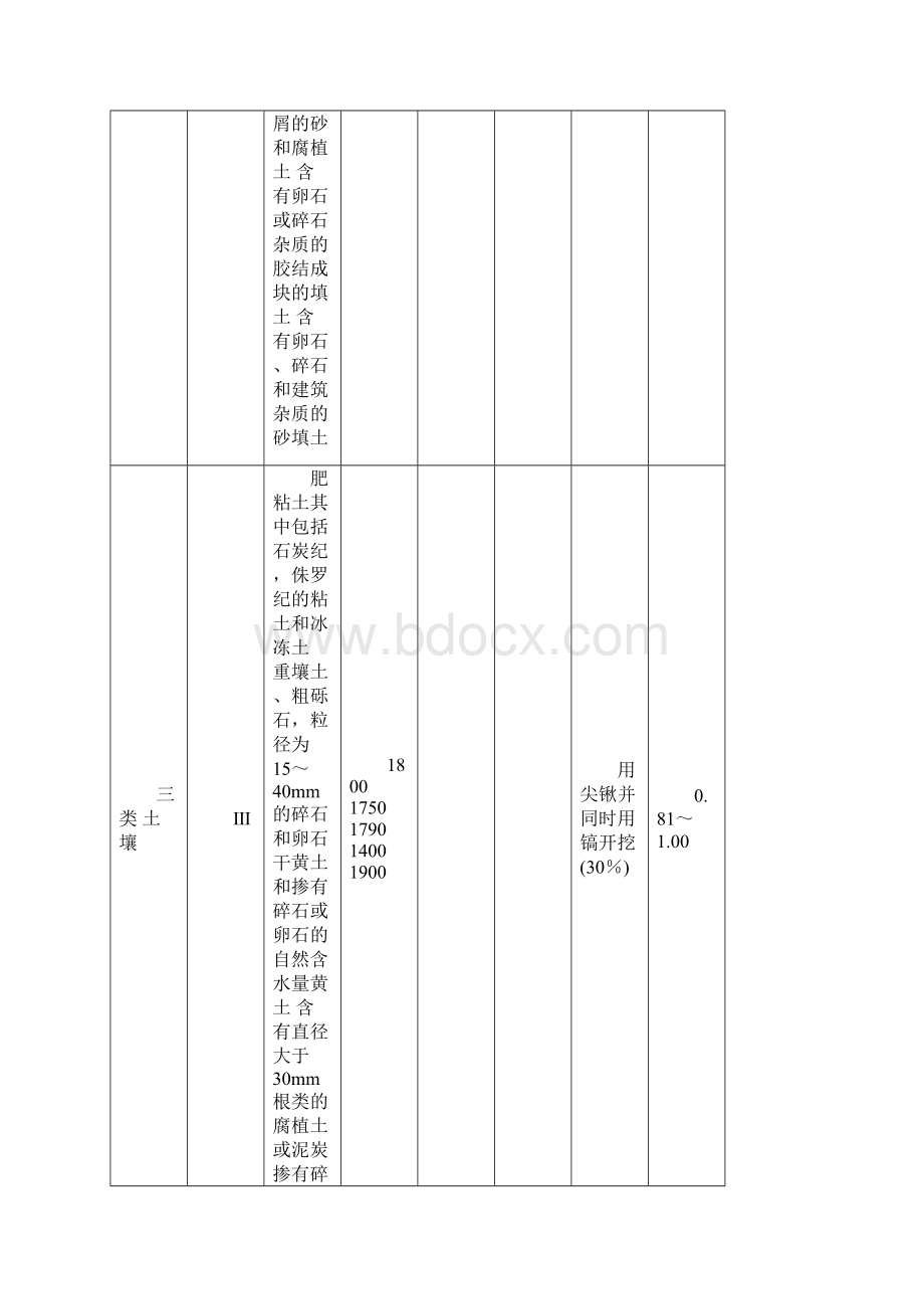 深圳土建定额解析.docx_第3页