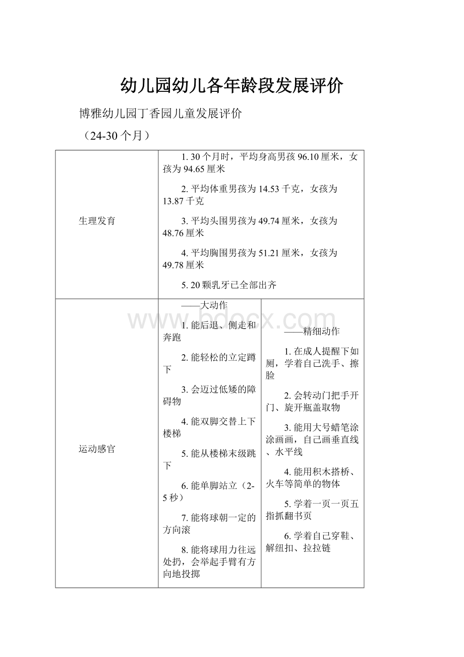 幼儿园幼儿各年龄段发展评价Word文件下载.docx