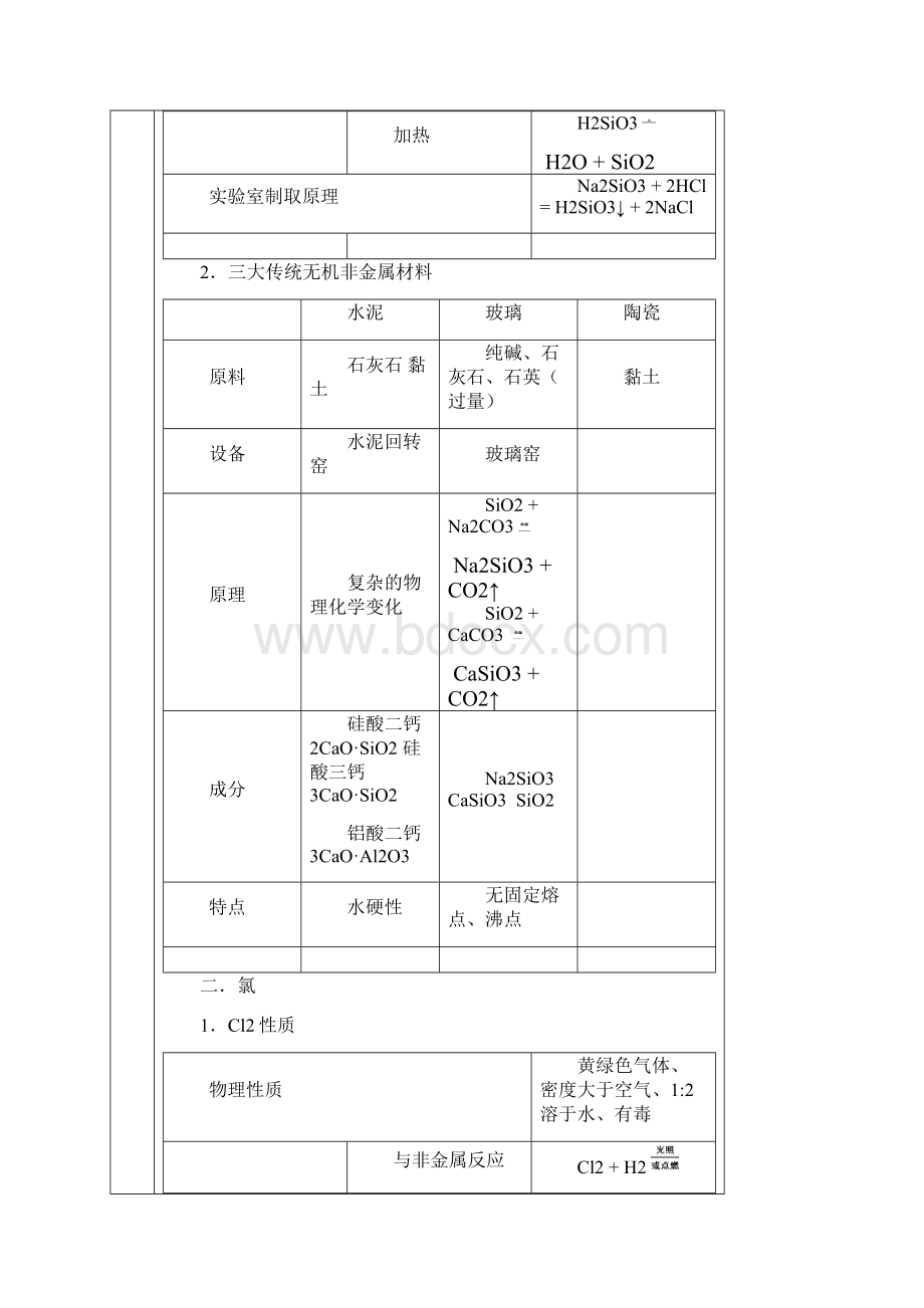 非金属元素及化合物的知识点总结Word格式.docx_第3页