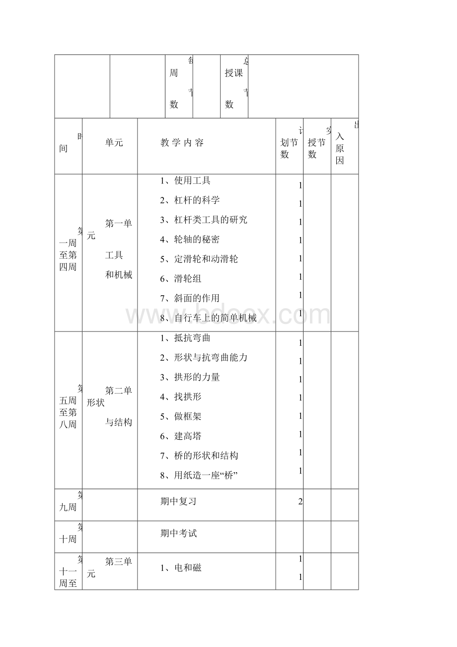 教育科学出版社小学六年级上册科学全册教案.docx_第2页