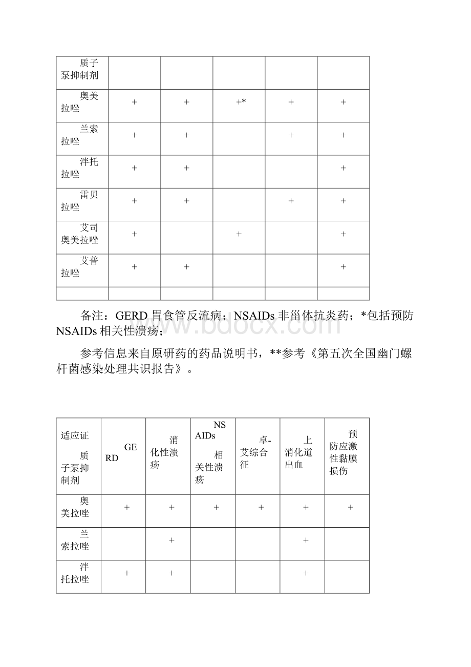 质子泵抑制剂临床应用指导原则版.docx_第2页