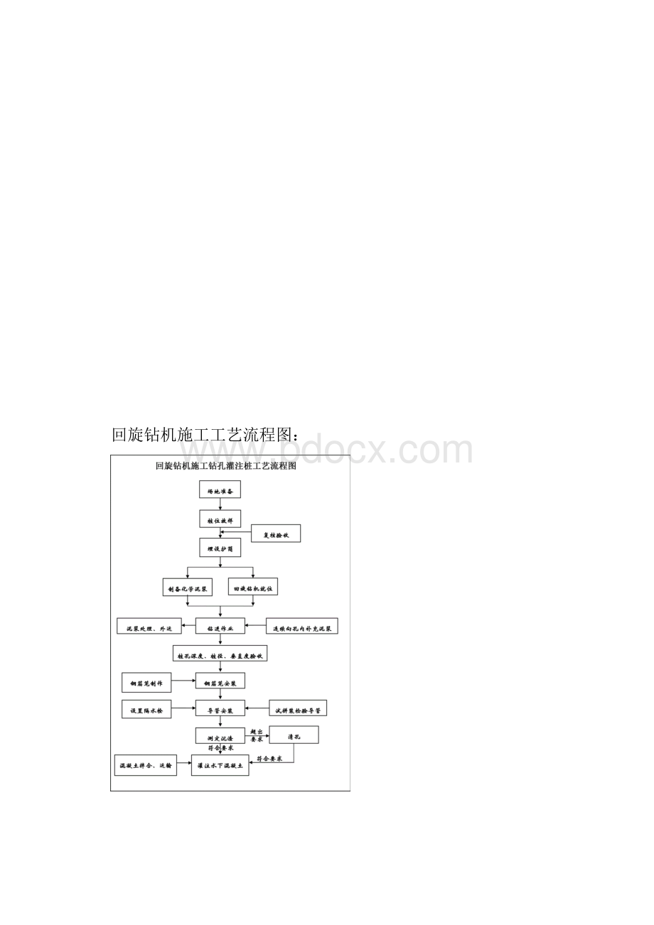 XX高速公路钻孔灌注桩施工方案.docx_第3页