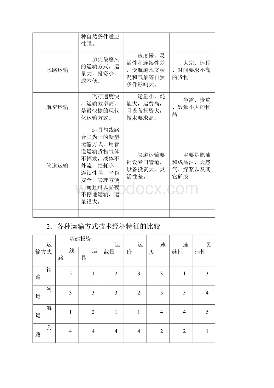 第五章第一节交通运输方式和布局导学案.docx_第3页