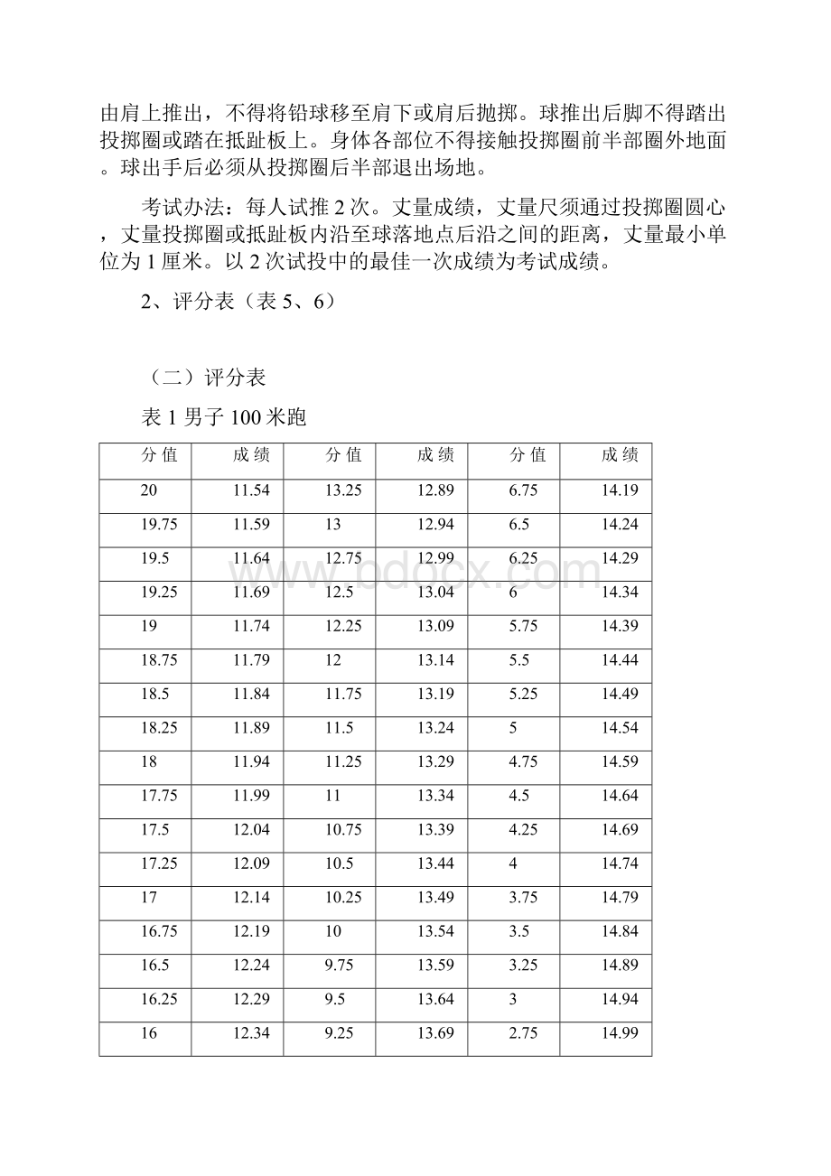 四川省 体考分标准Word文档格式.docx_第3页