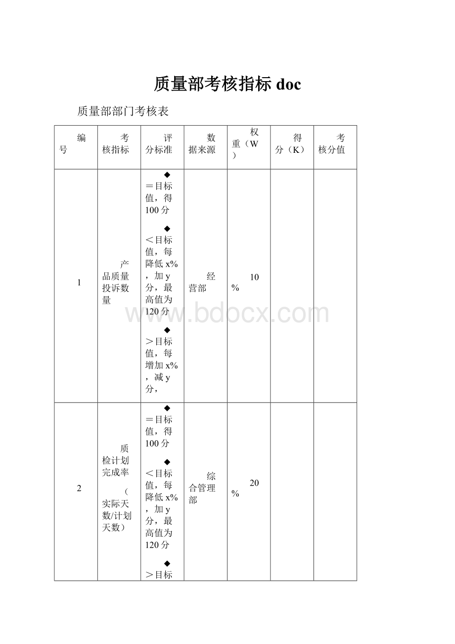 质量部考核指标doc.docx