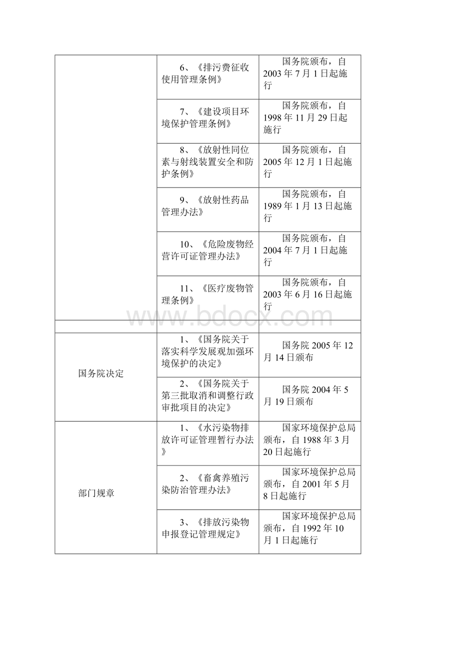 湛江市环境保护局.docx_第3页