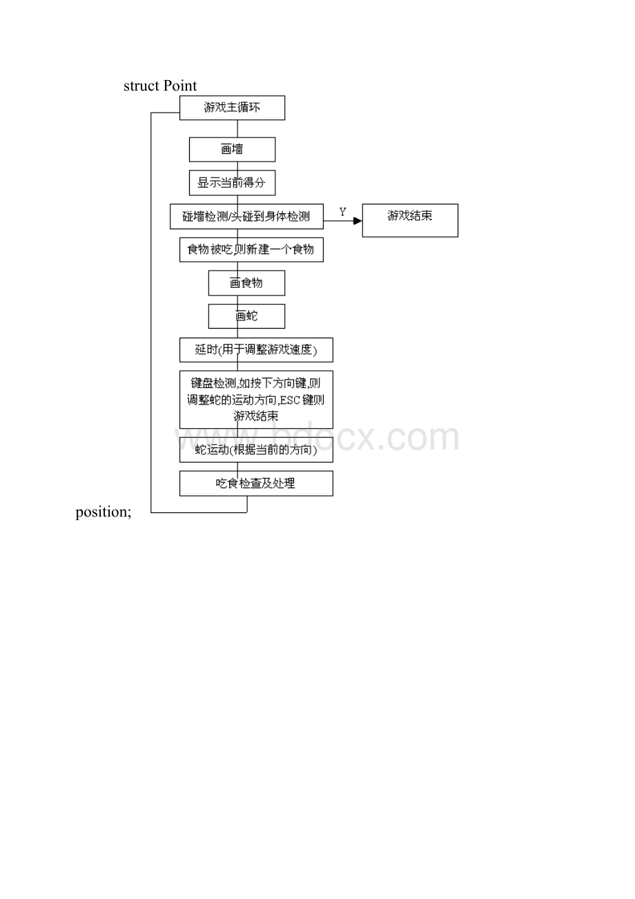 贪吃蛇实验报告Word文档下载推荐.docx_第3页