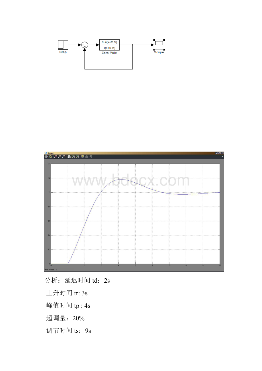 自控仿真报告.docx_第2页