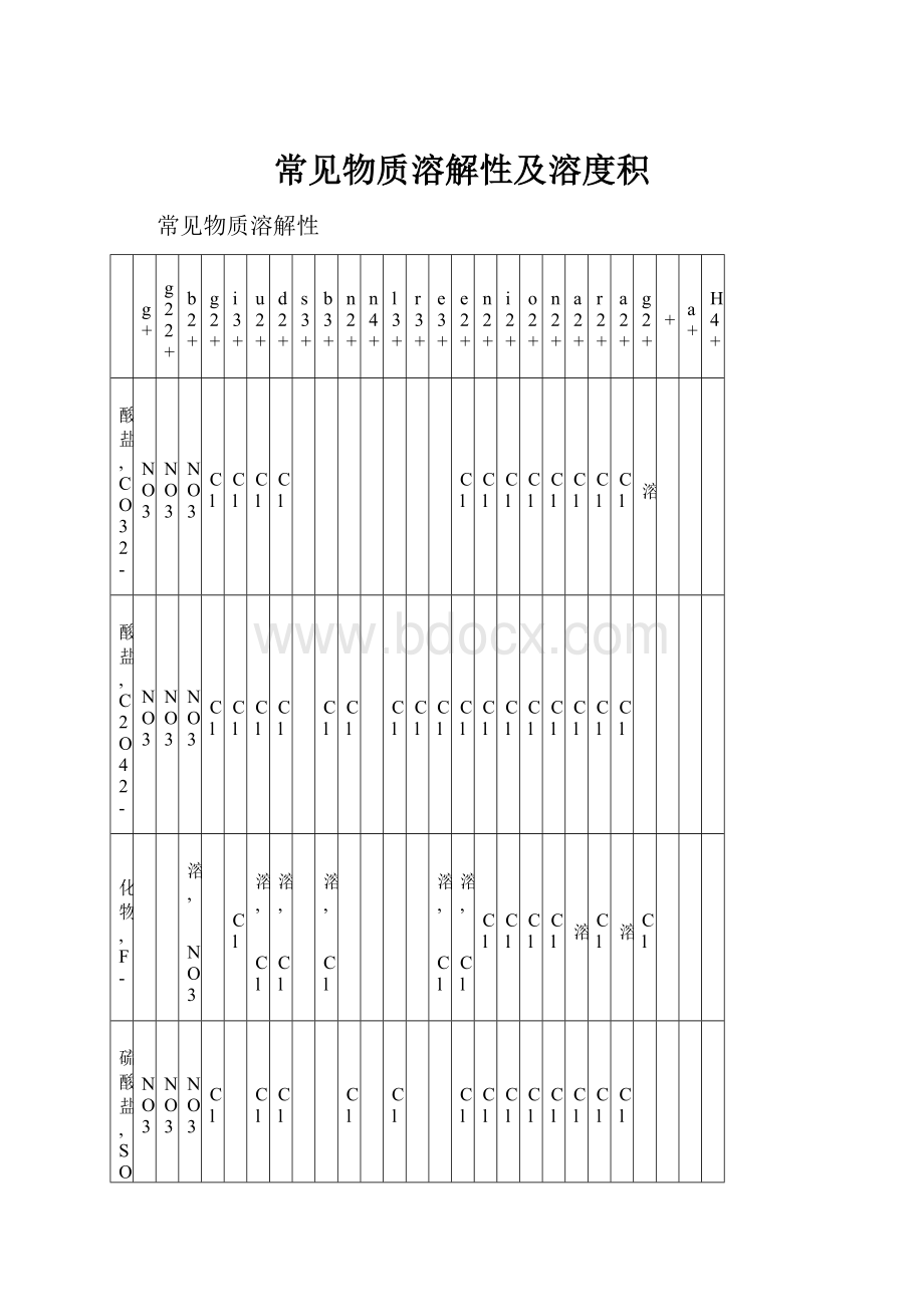 常见物质溶解性及溶度积Word文件下载.docx_第1页