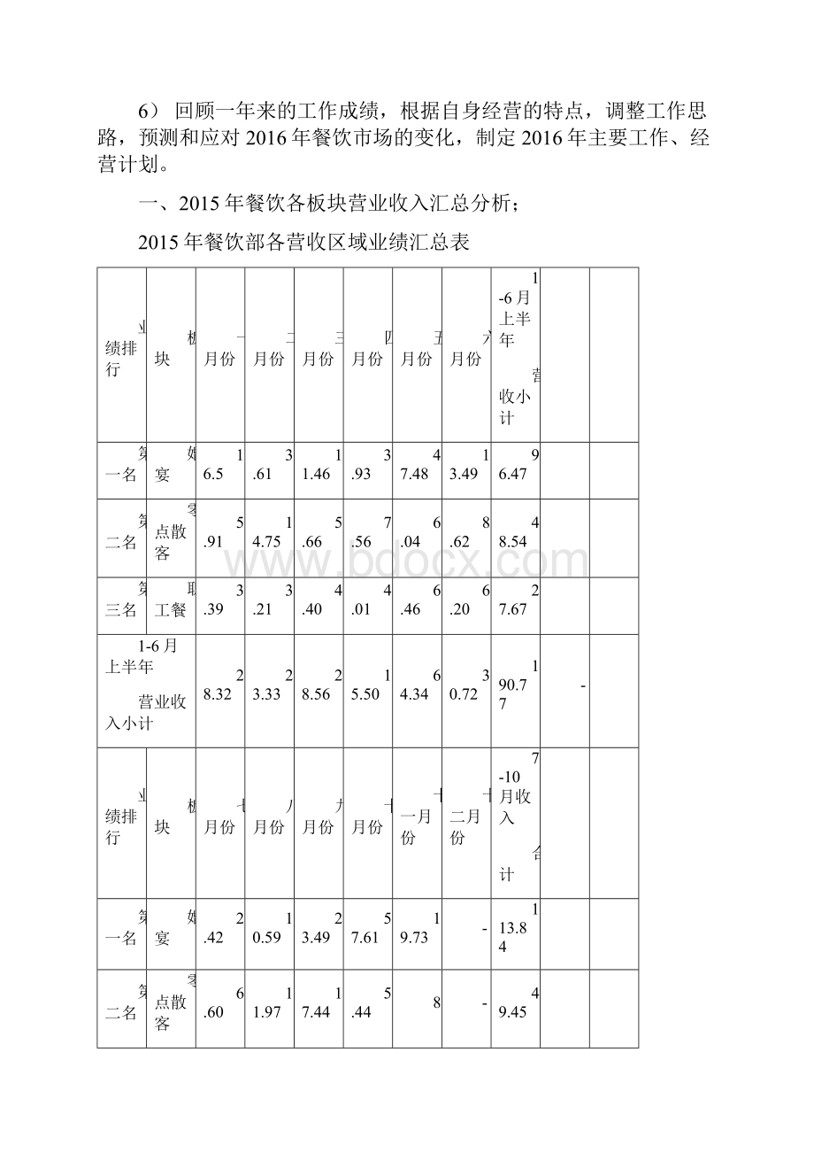 酒店餐饮部年终工作总结汇总.docx_第2页