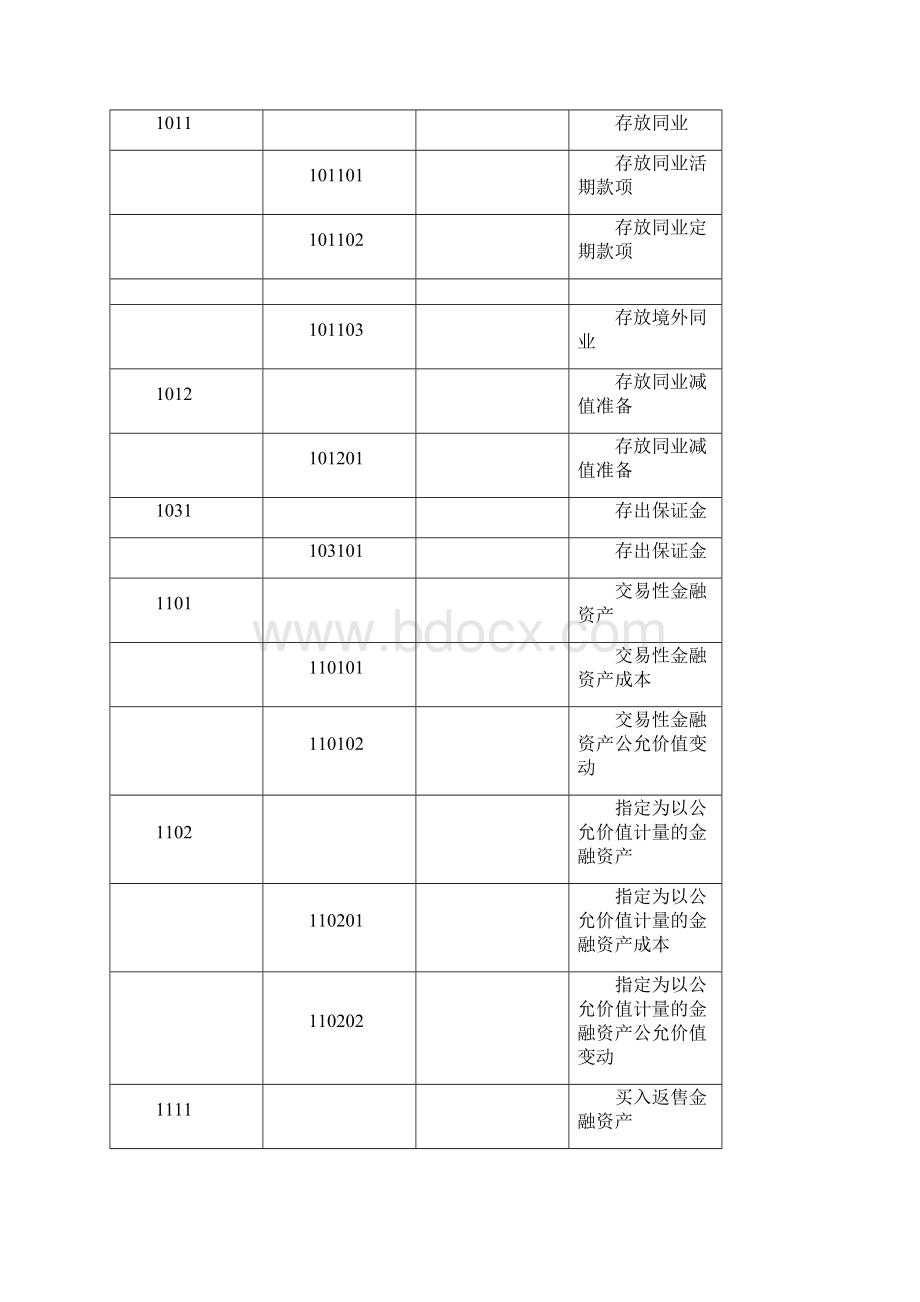 银行会计科目表Word格式.docx_第2页