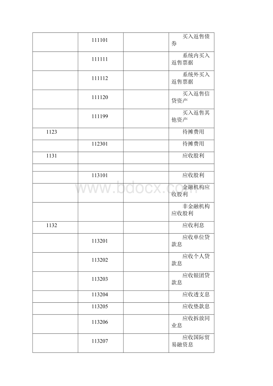 银行会计科目表.docx_第3页