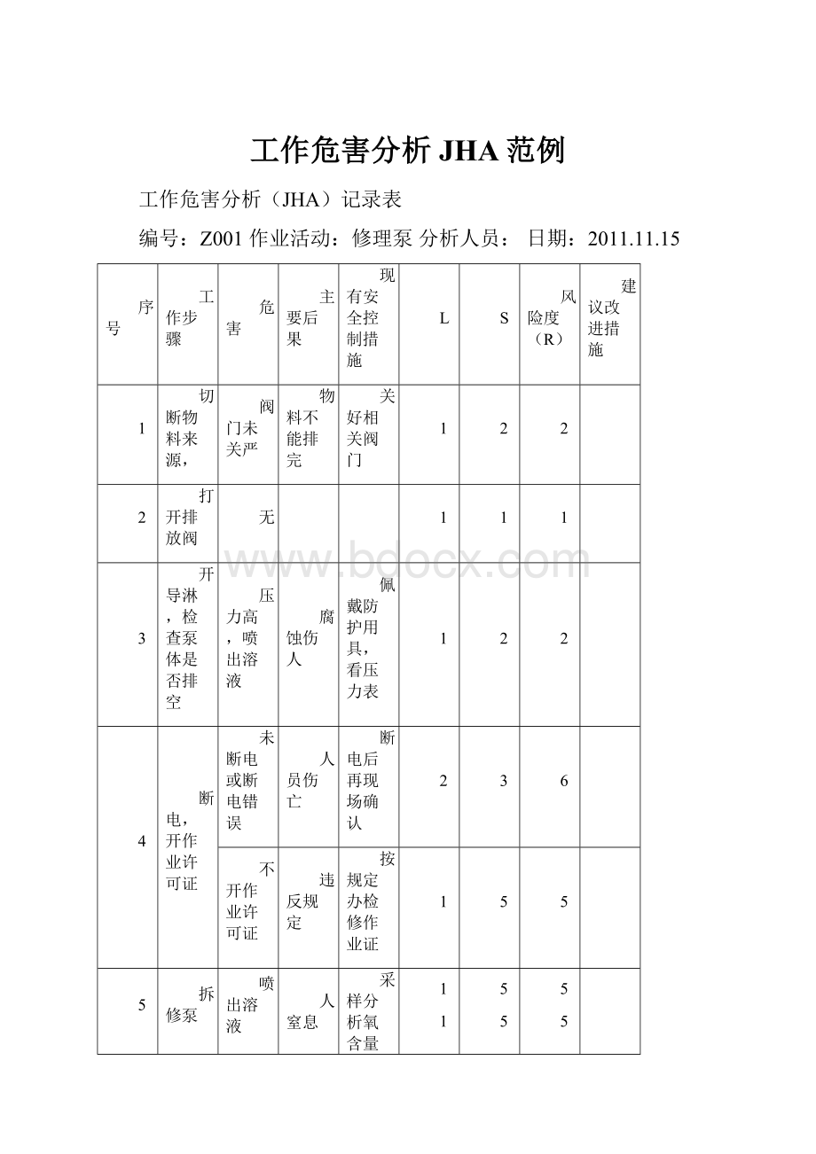 工作危害分析JHA范例Word格式文档下载.docx