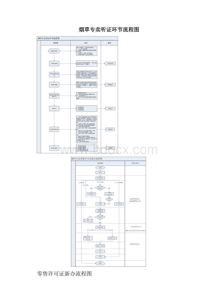 行政检查流程图.docx_第3页