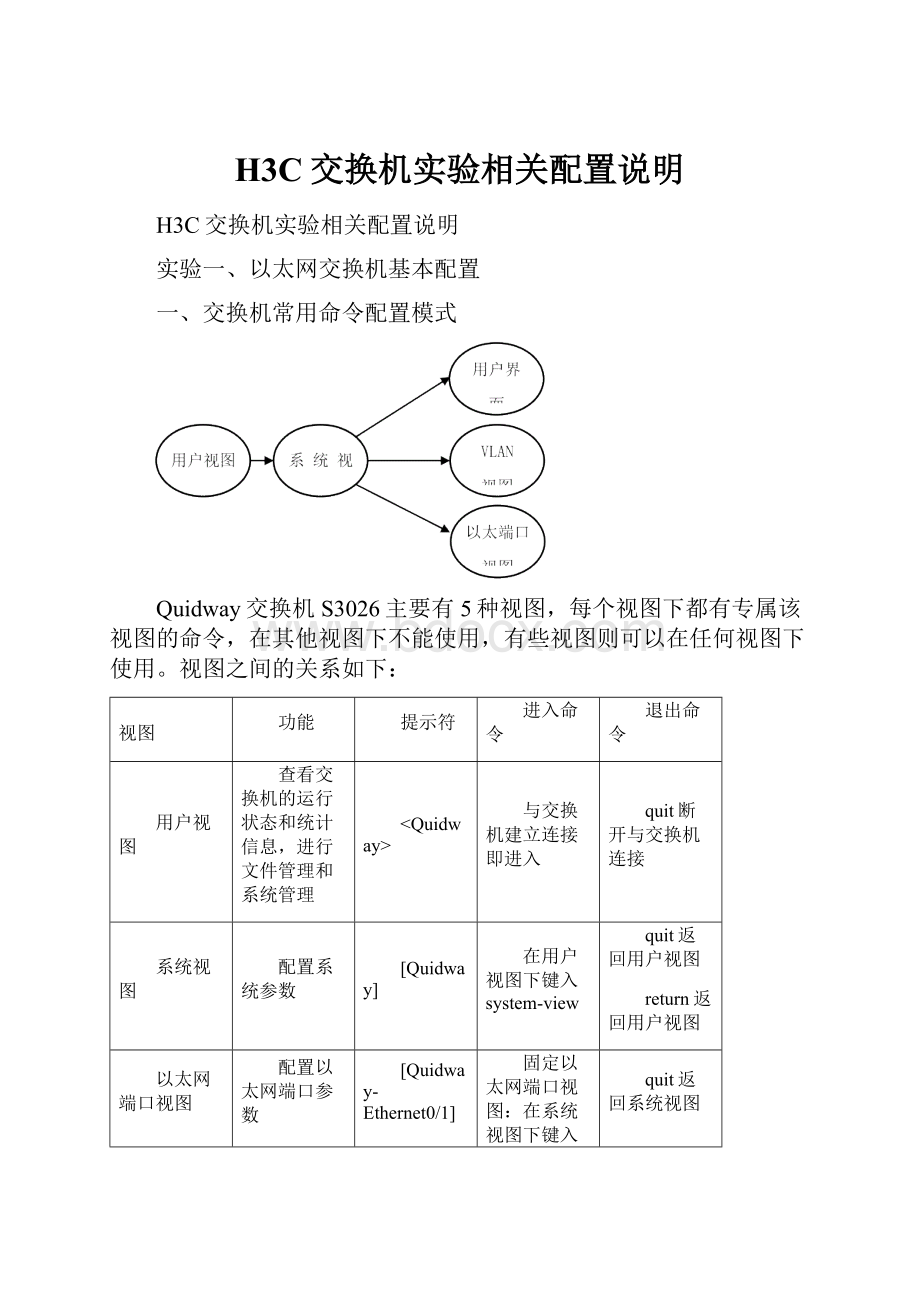 H3C交换机实验相关配置说明Word文档下载推荐.docx_第1页