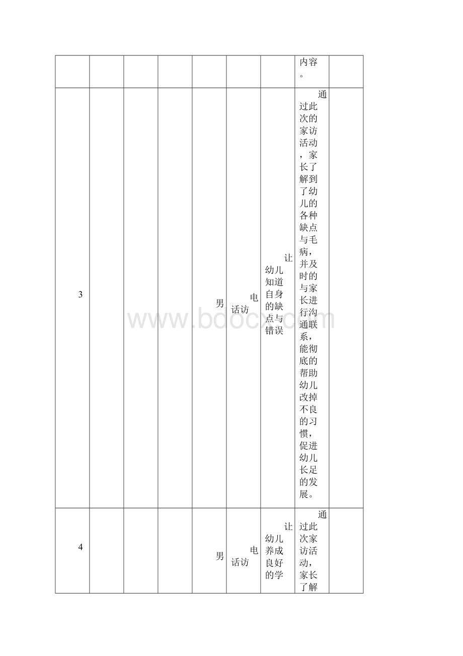 家访记录100篇可直接套用.docx_第3页