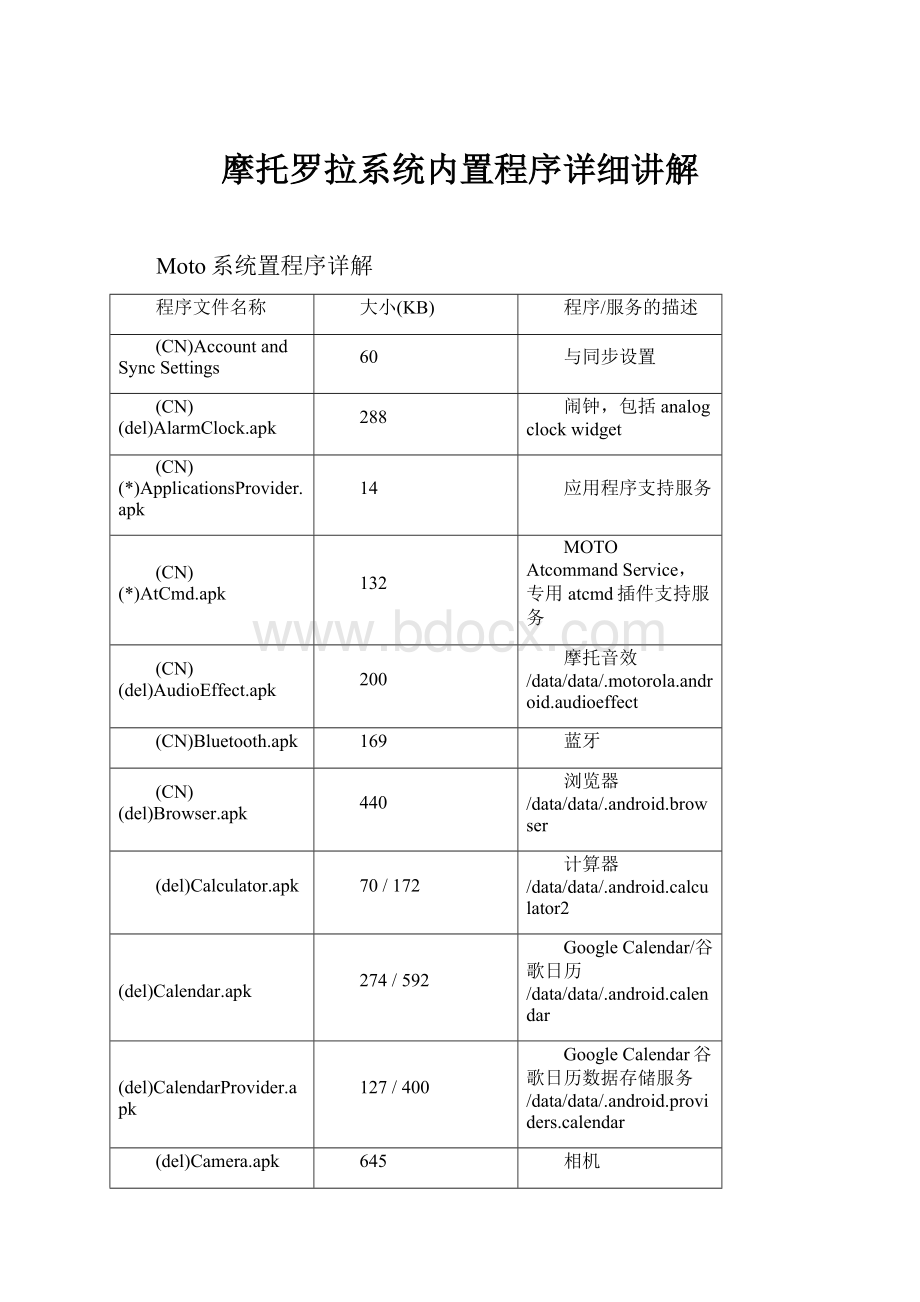 摩托罗拉系统内置程序详细讲解Word文档下载推荐.docx