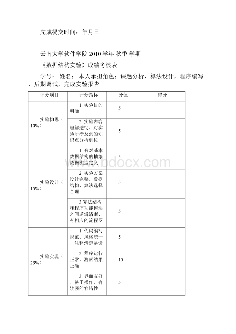 云南大学软件学院数据结构实验五实验报告赫夫曼编码译码器Word文档格式.docx_第2页