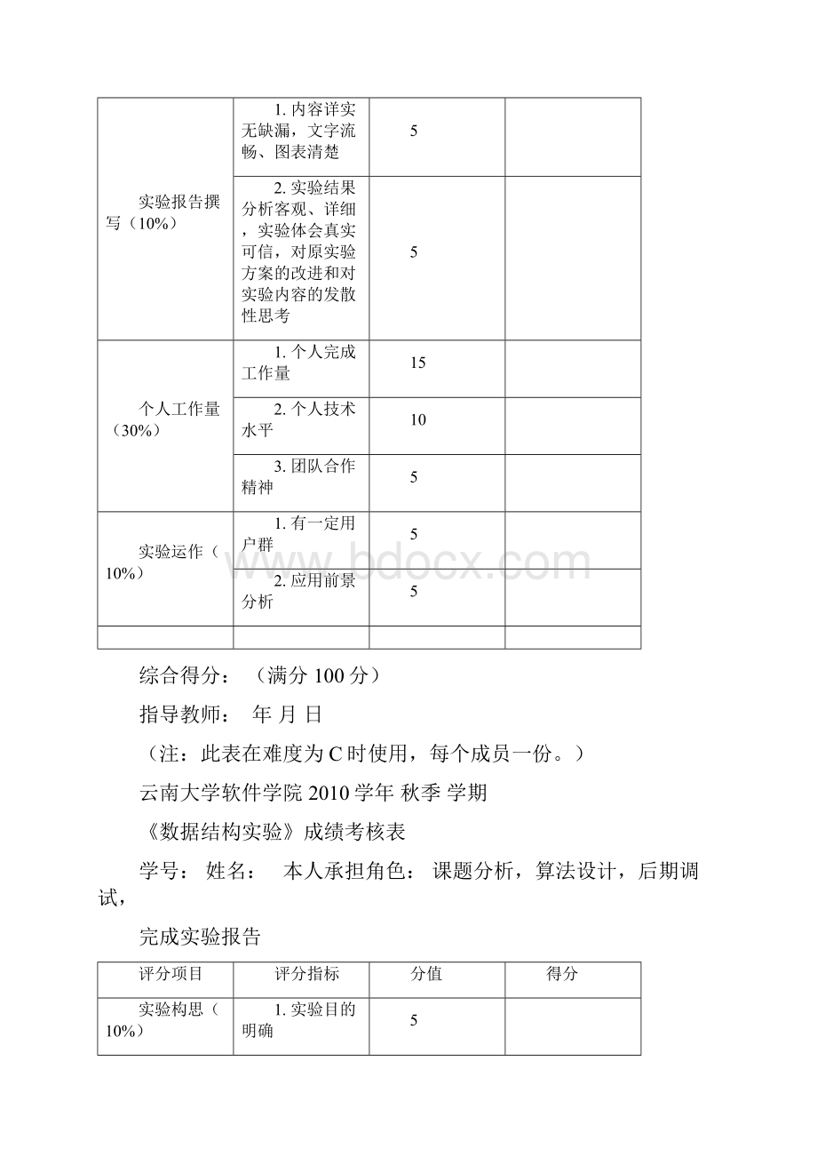 云南大学软件学院数据结构实验五实验报告赫夫曼编码译码器Word文档格式.docx_第3页