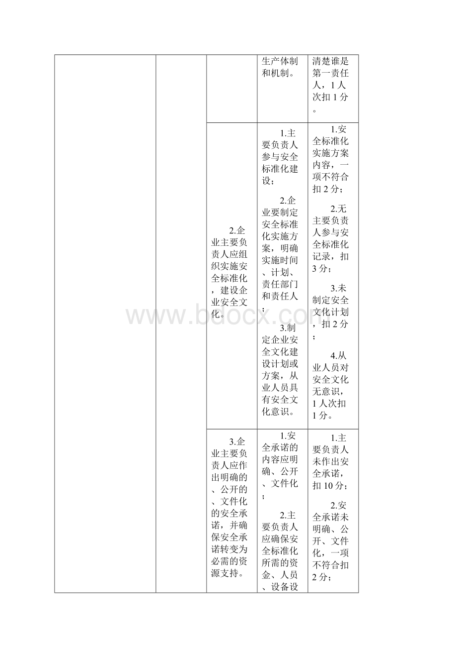 安全生产三级标准化的评审标准及工作内容.docx_第2页