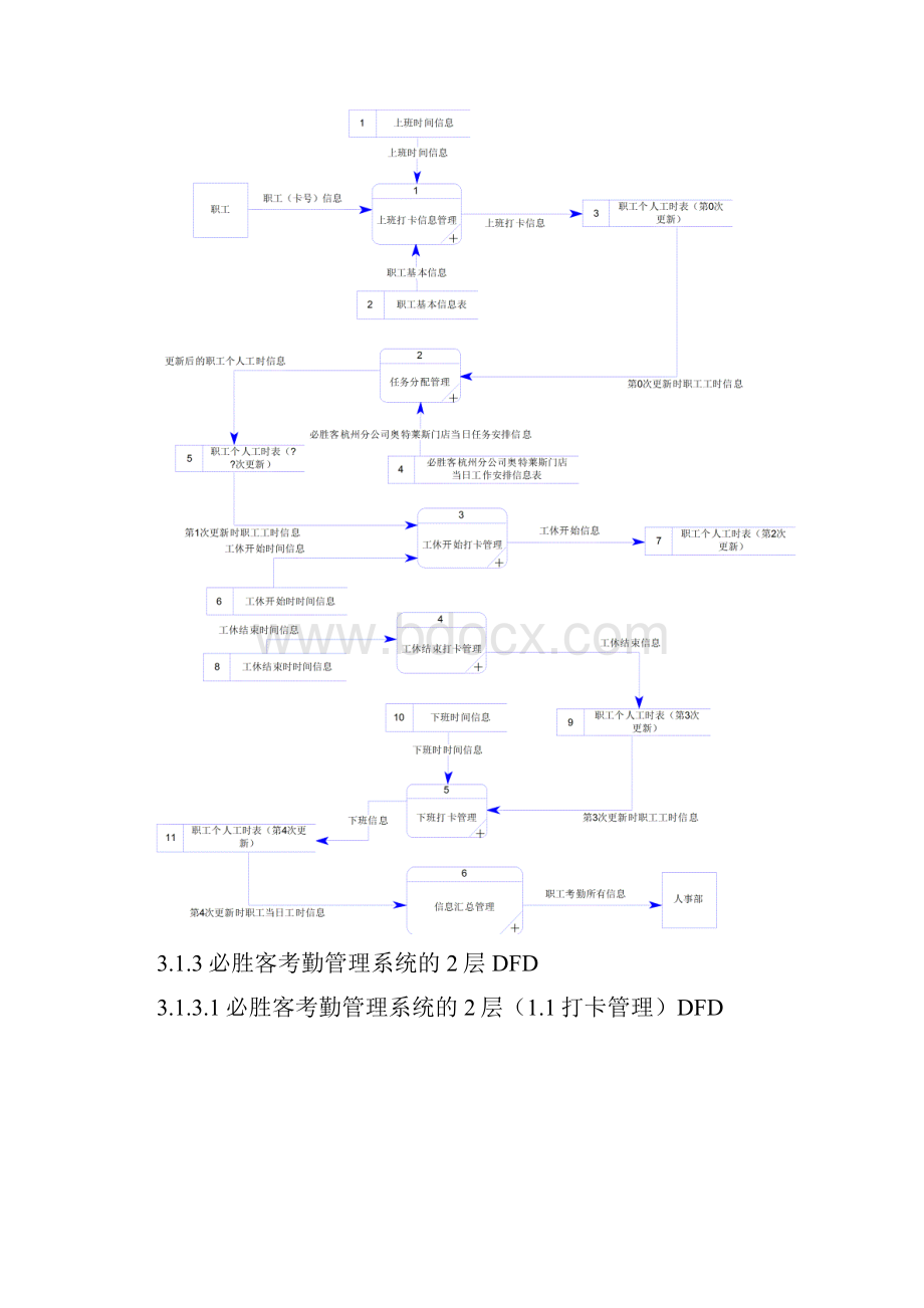 杭州必胜客部分管理信息系统分析Word格式.docx_第3页