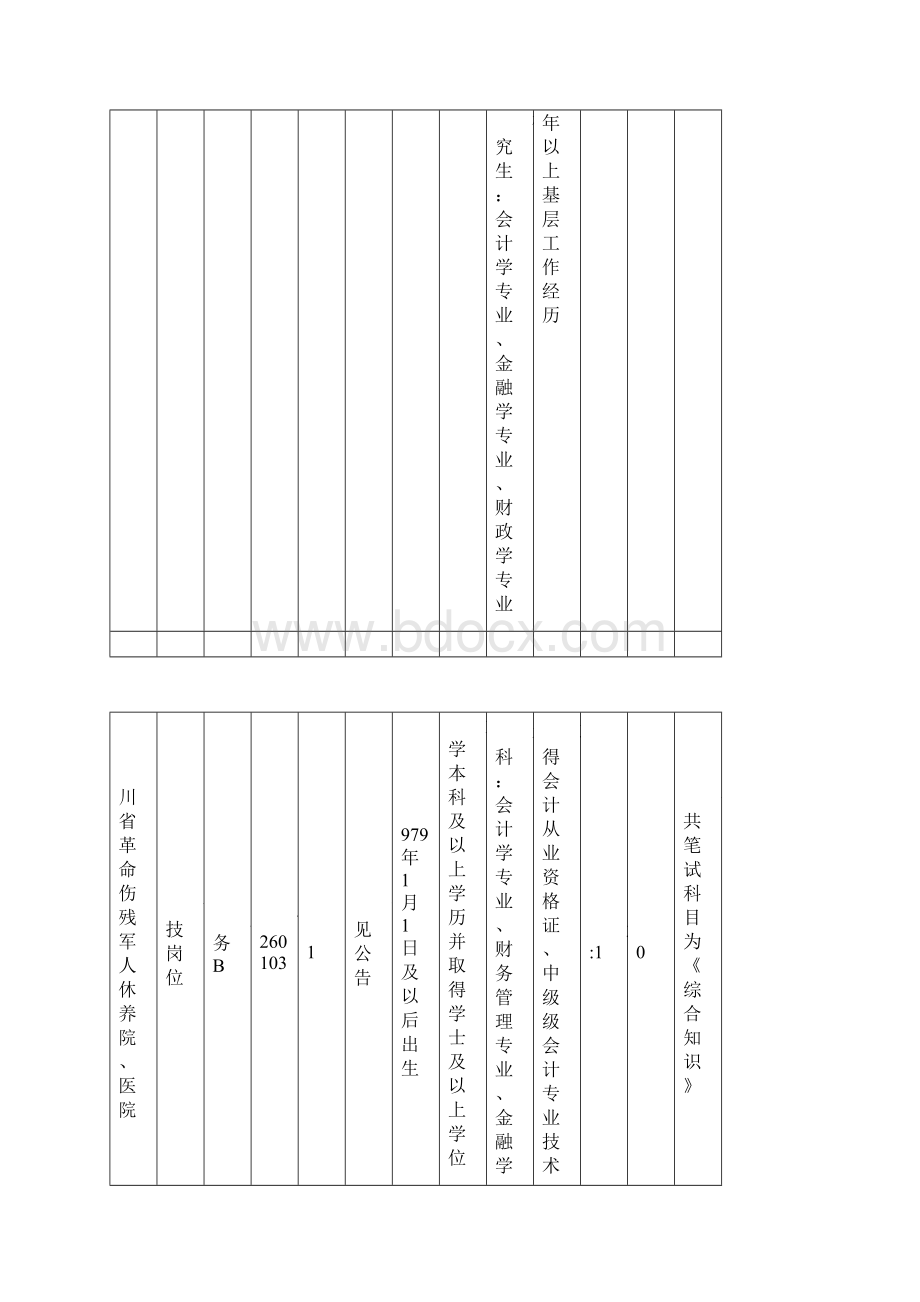 四川省民政厅直属事业单位公开招聘工作人员岗位和条件要求一览表.docx_第3页