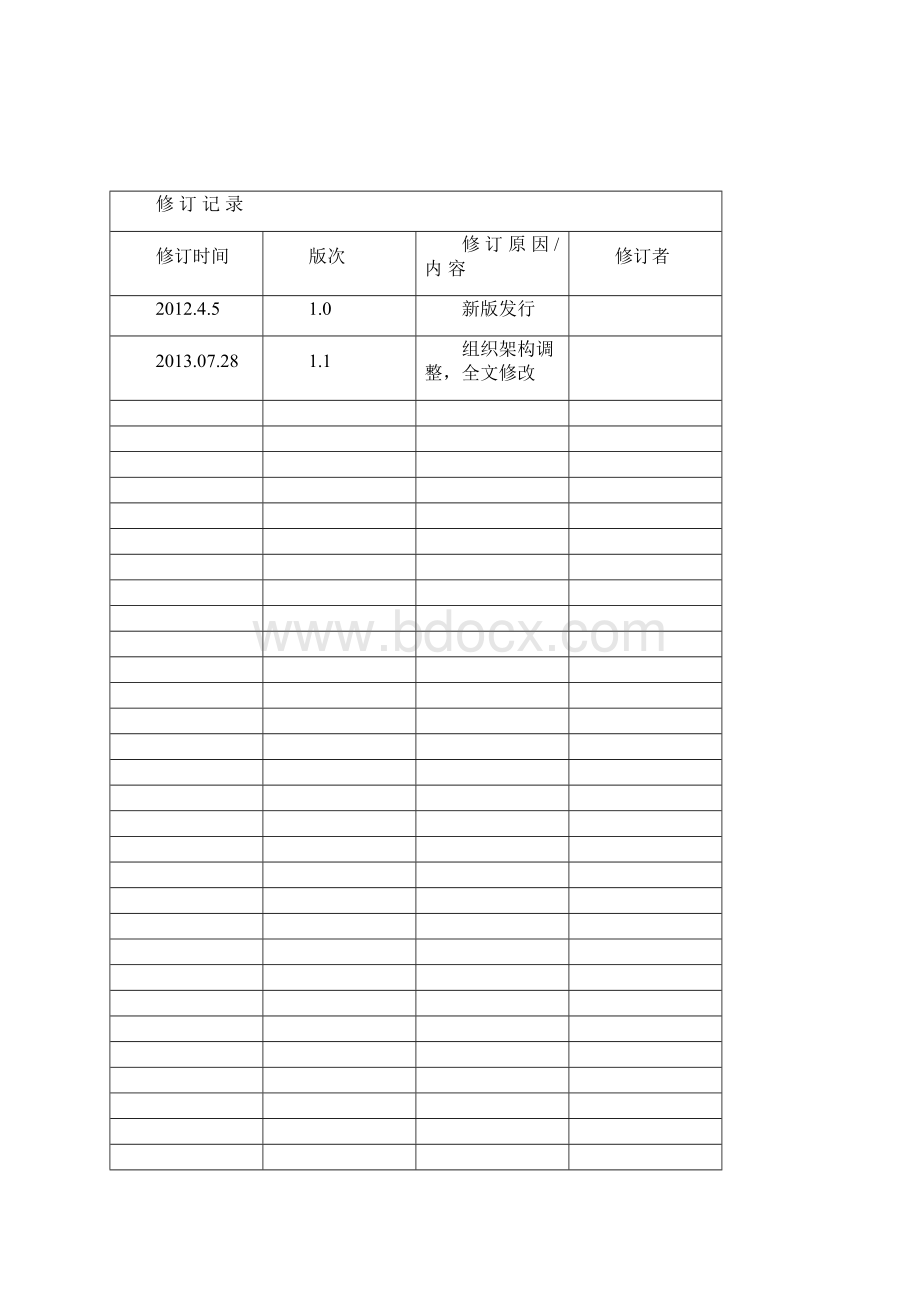 承揽商供应商管理办法.docx_第2页