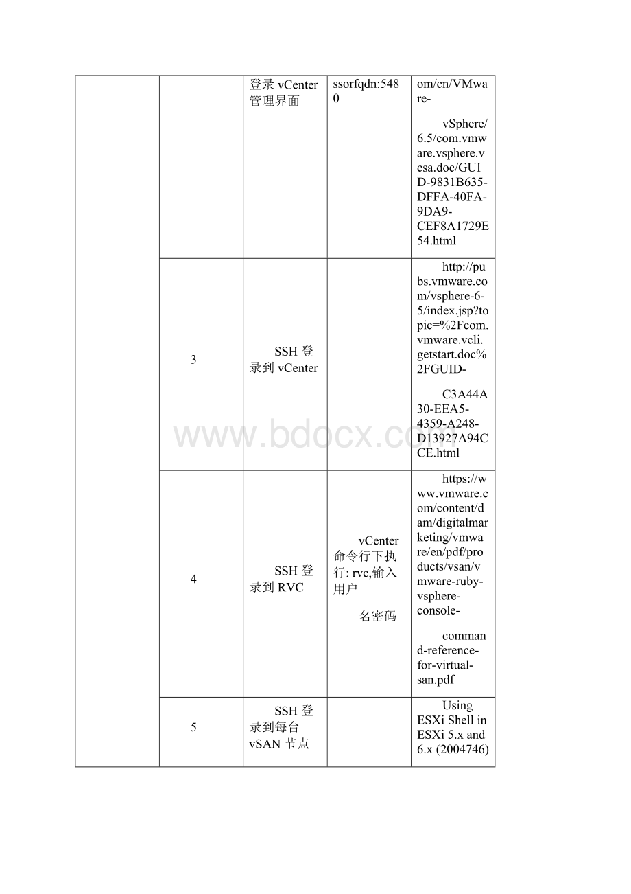 VMware vSAN售后运维检查清单.docx_第3页