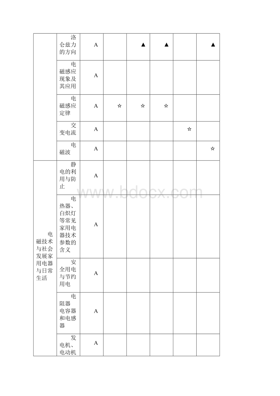 物理学业水平测试选修部分讲义.docx_第2页