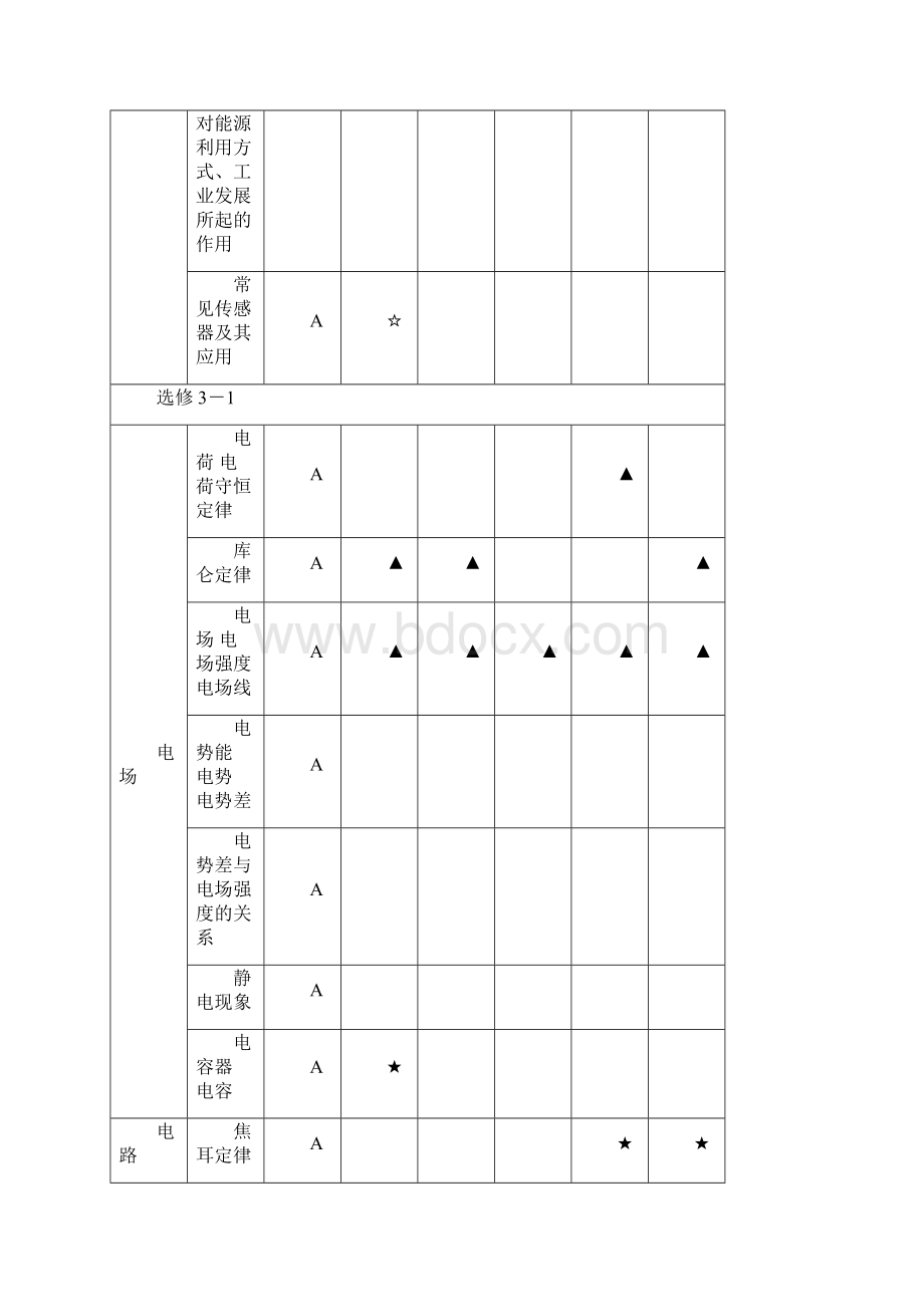 物理学业水平测试选修部分讲义.docx_第3页