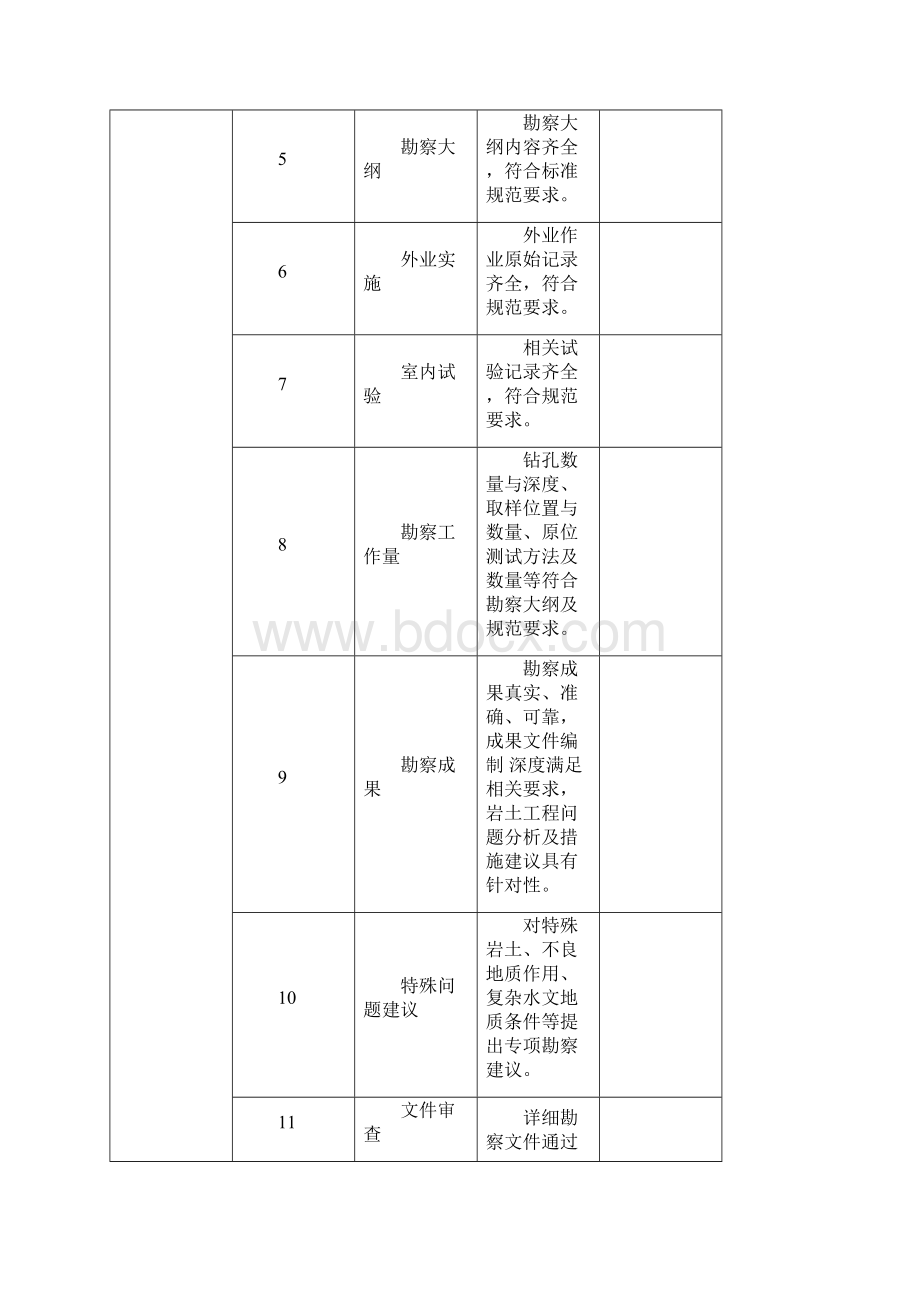 质量安全检查表.docx_第2页