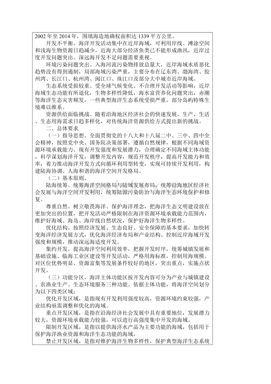 全国海洋主体功能区规划剖析.docx_第2页