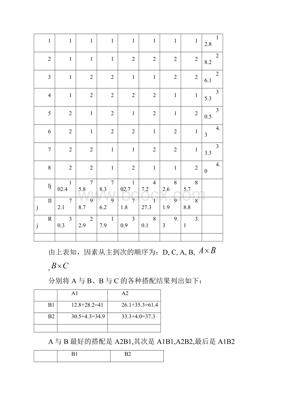 《应用数理统计》吴翊李永乐第六章 正交试验设计课后作业参考答案.docx_第3页